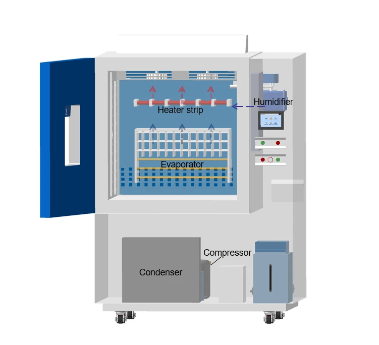 Temperature Humidity Environmental Chamber Temperature Humidity Environmental Chamber